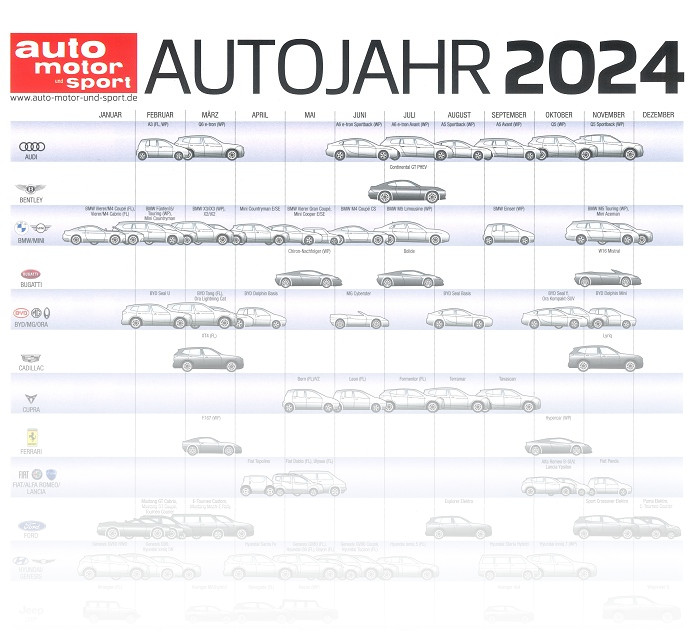 [Translate to English:] Auto kaufen 2024